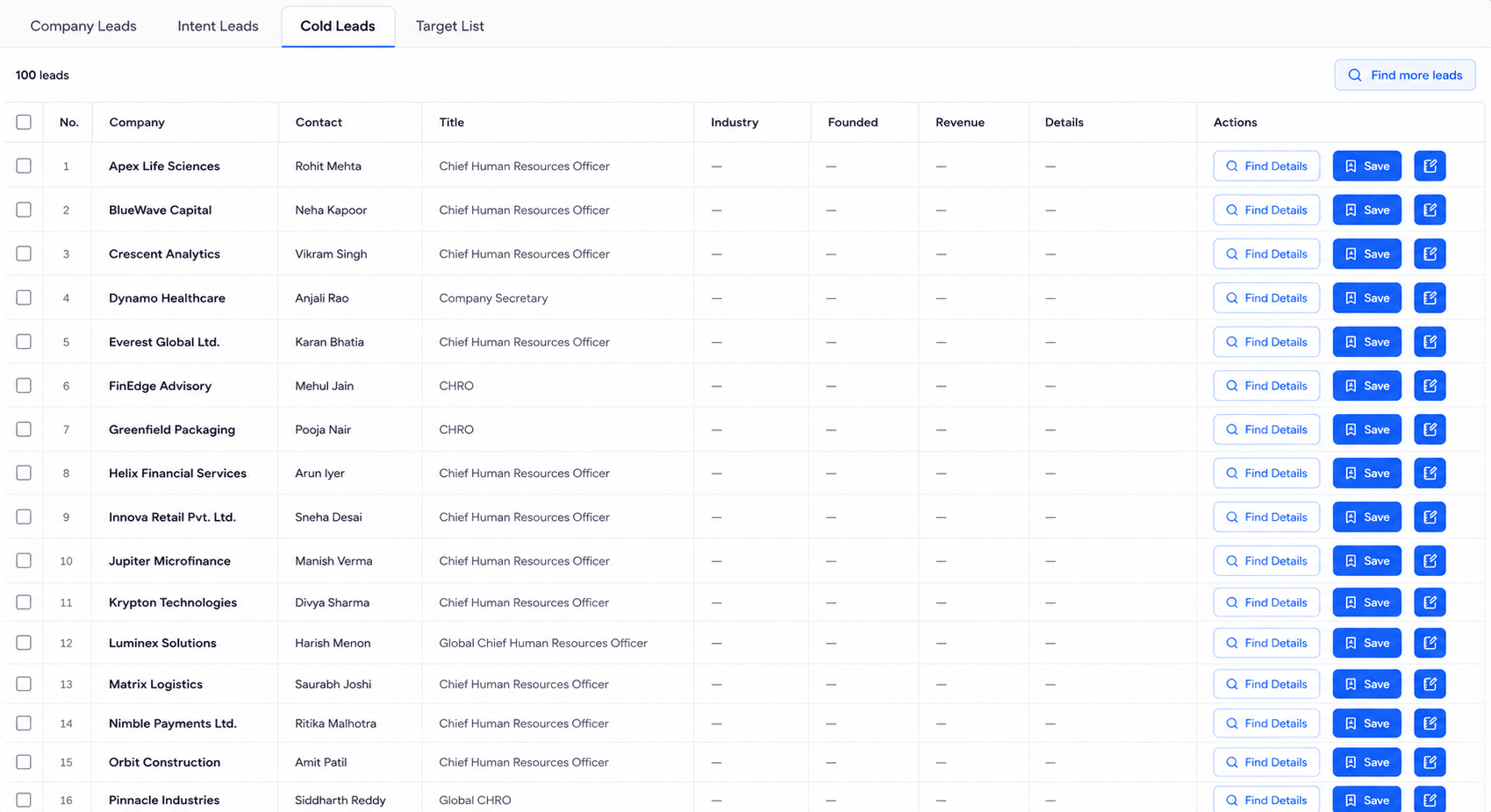 The Cold Leads tab: 100 leads matching the ICP, each with a named contact and title such as Chief Human Resources Officer, and industry, founded, revenue and detail columns waiting on a Find Details lookup.